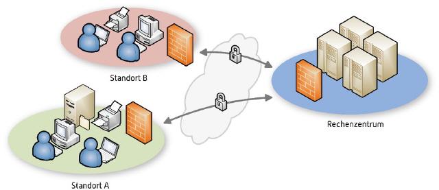 Application Service Providing (ASP)-Lösung