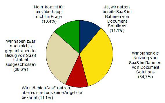 Einsatz und Planung von Cloud Services