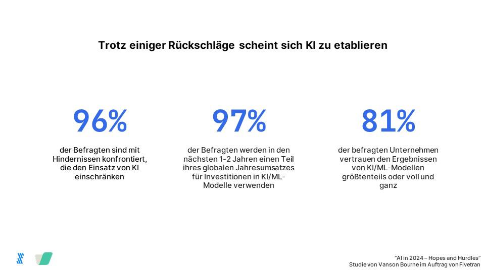 Bild: Fivetran