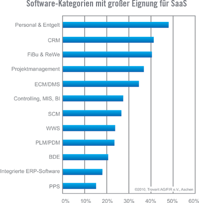 Orientierung anhand belastbarer Fakten